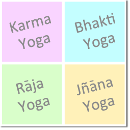 Les quatre voies du Yoga