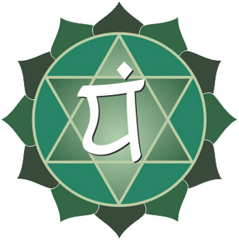 Anahata chakra - yoga