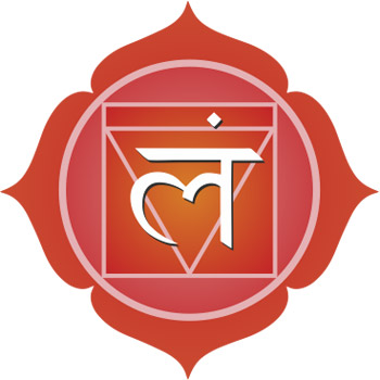 Mulhadara chakra - yoga