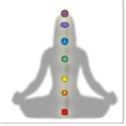 L'usage des chakras dans le yoga