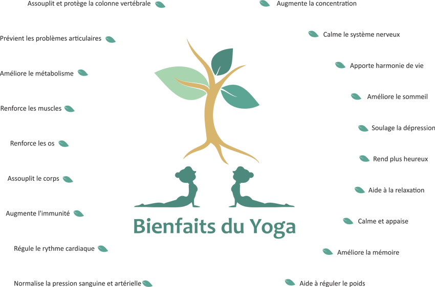 Les bienfaits du yoga